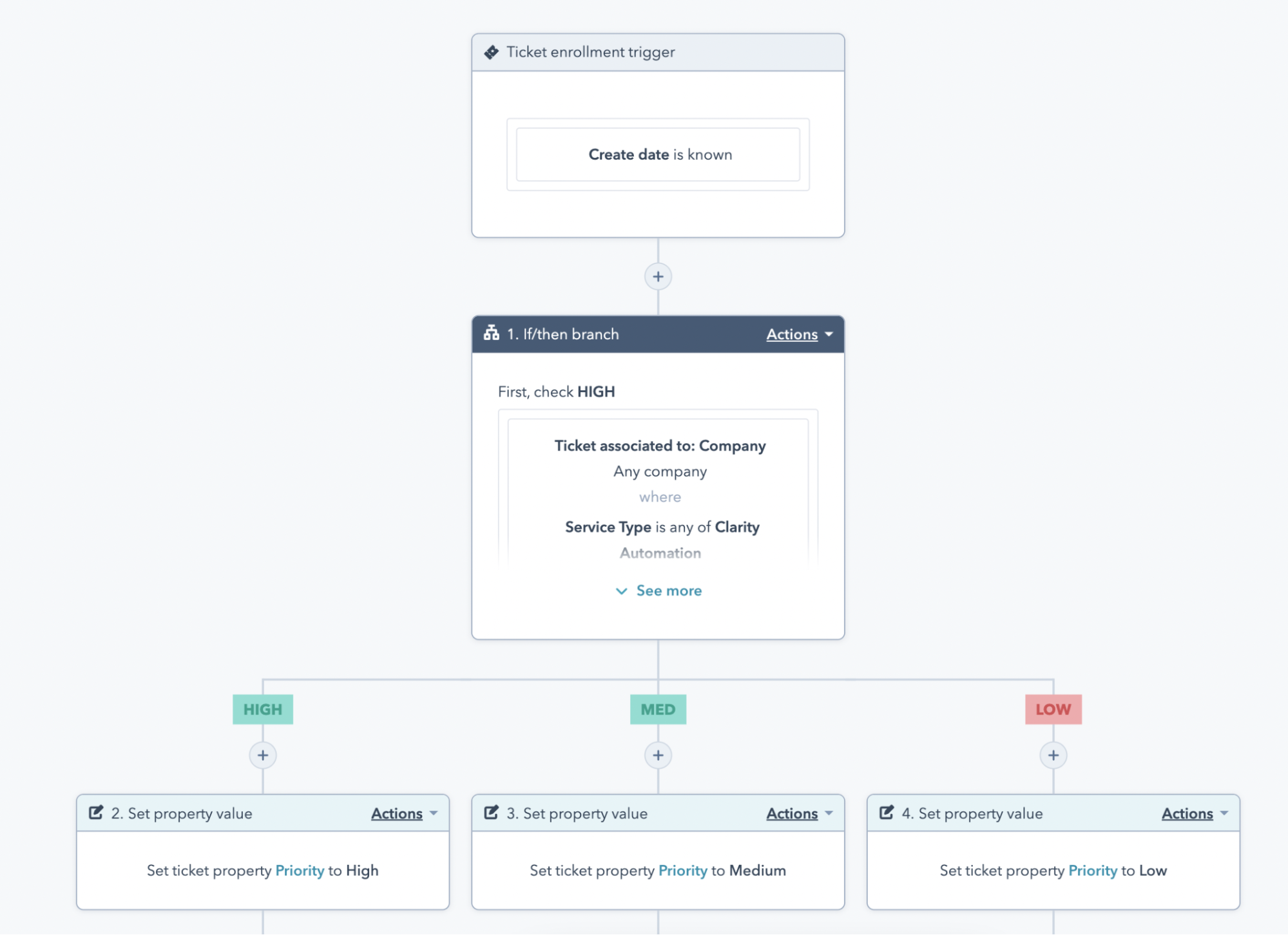  HubSpot Interface, Prioritize tickets in HubSpot