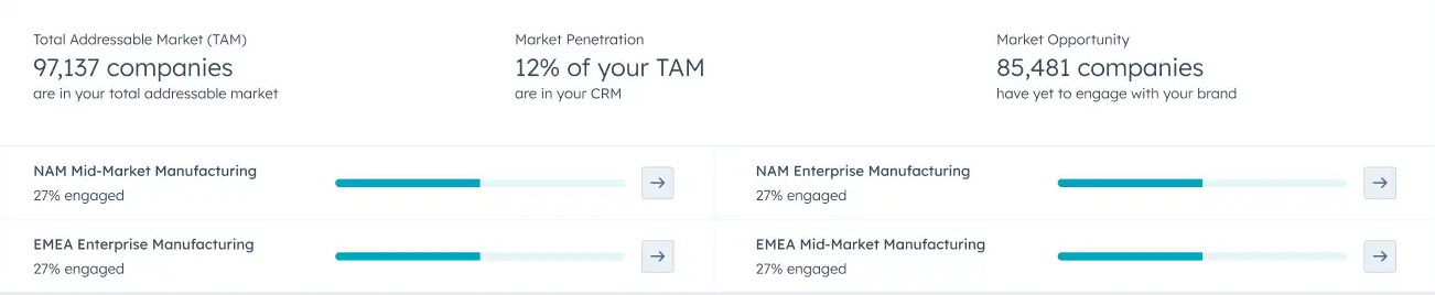 Use HubSpot Buyer Intent Data to Personalize Outreach