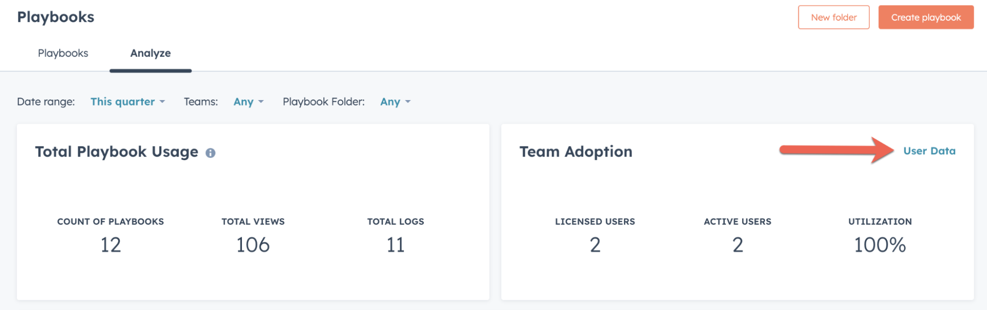HubSpot Playbooks, Total Playbook Usage