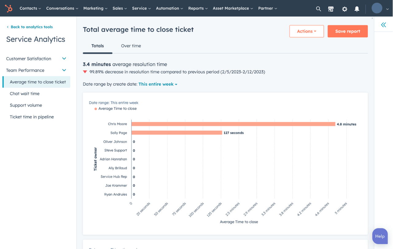 HubSpot, Measure Response and Resolution Times