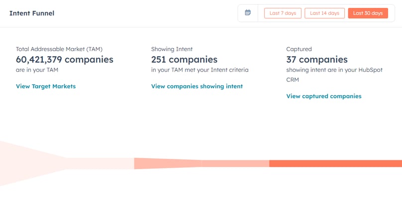 HubSpot Buyer Intent, Track Engagement