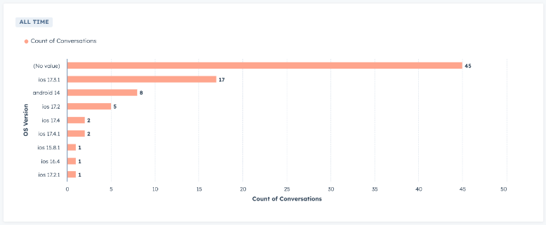 Data collection with HubSpot Mobile SDK