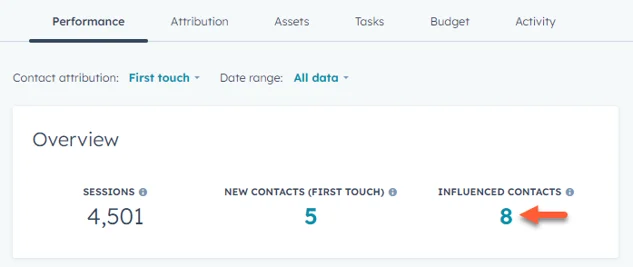 HubSpot Analyze Campaign Performance, Influenced Contacts