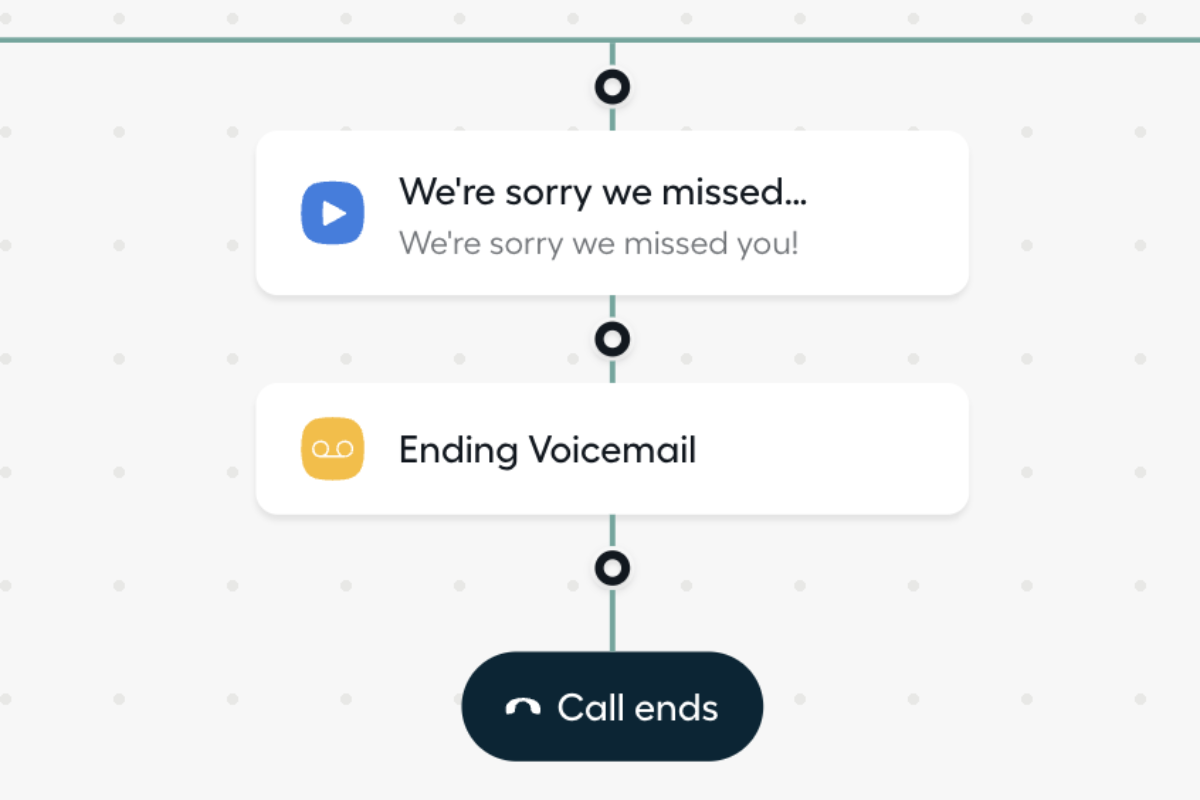Using SmartFlows for Routing Calls with HubSpot and Aircall