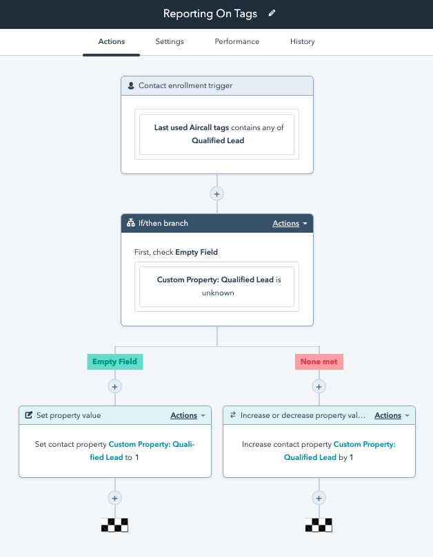Automate Tag Tracking with HubSpot Workflows
