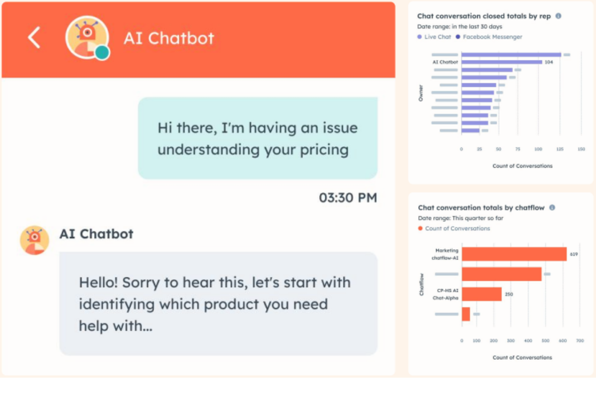 HubSpot AI, 24/7 Chat Assistant