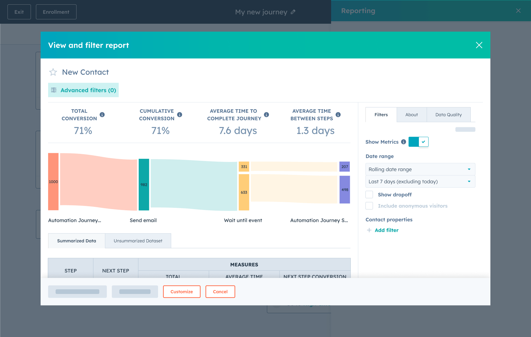 HubSpot, Track Journey Automation Performance
