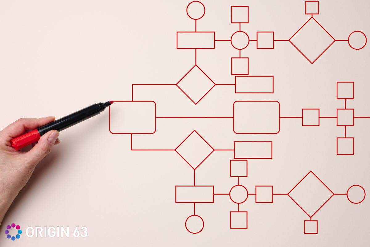 A marketer planning how to automate workflows