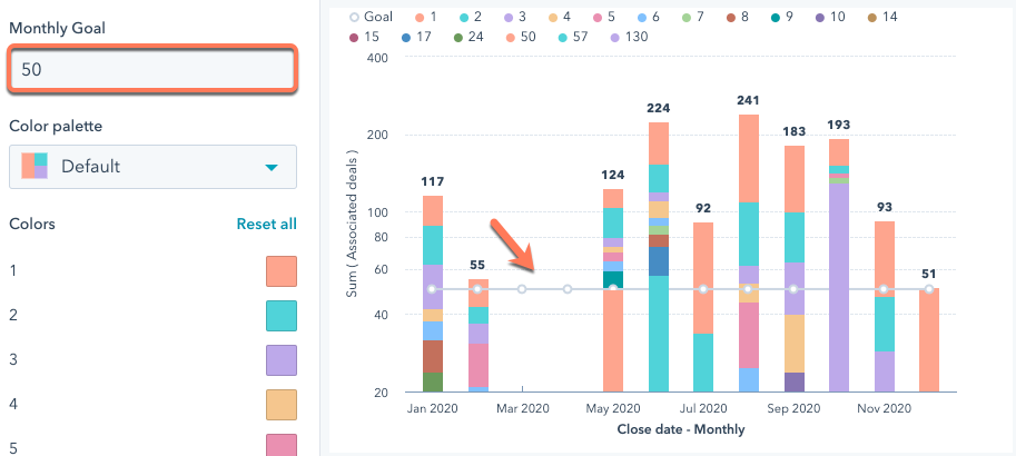 Add monthly goals for context, HubSpot Reporting