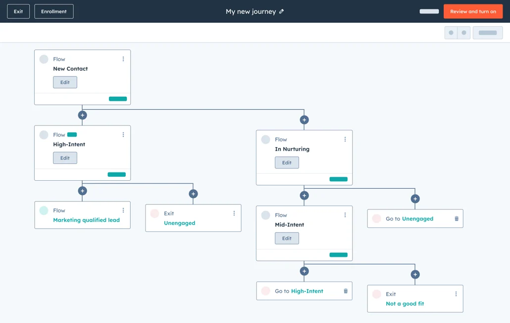 HubSpot, Customer journey automation