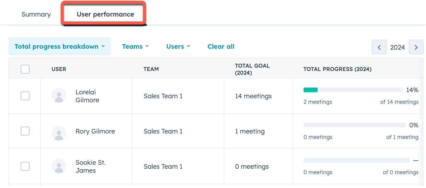  HubSpot, View Individual Goal Performance