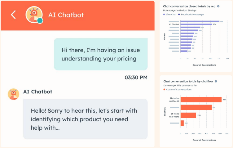 HubSpot AI Chatbot, 24/7 Chat Support, Faster Response Times