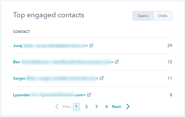 HubSpot Top Engaged Contacts