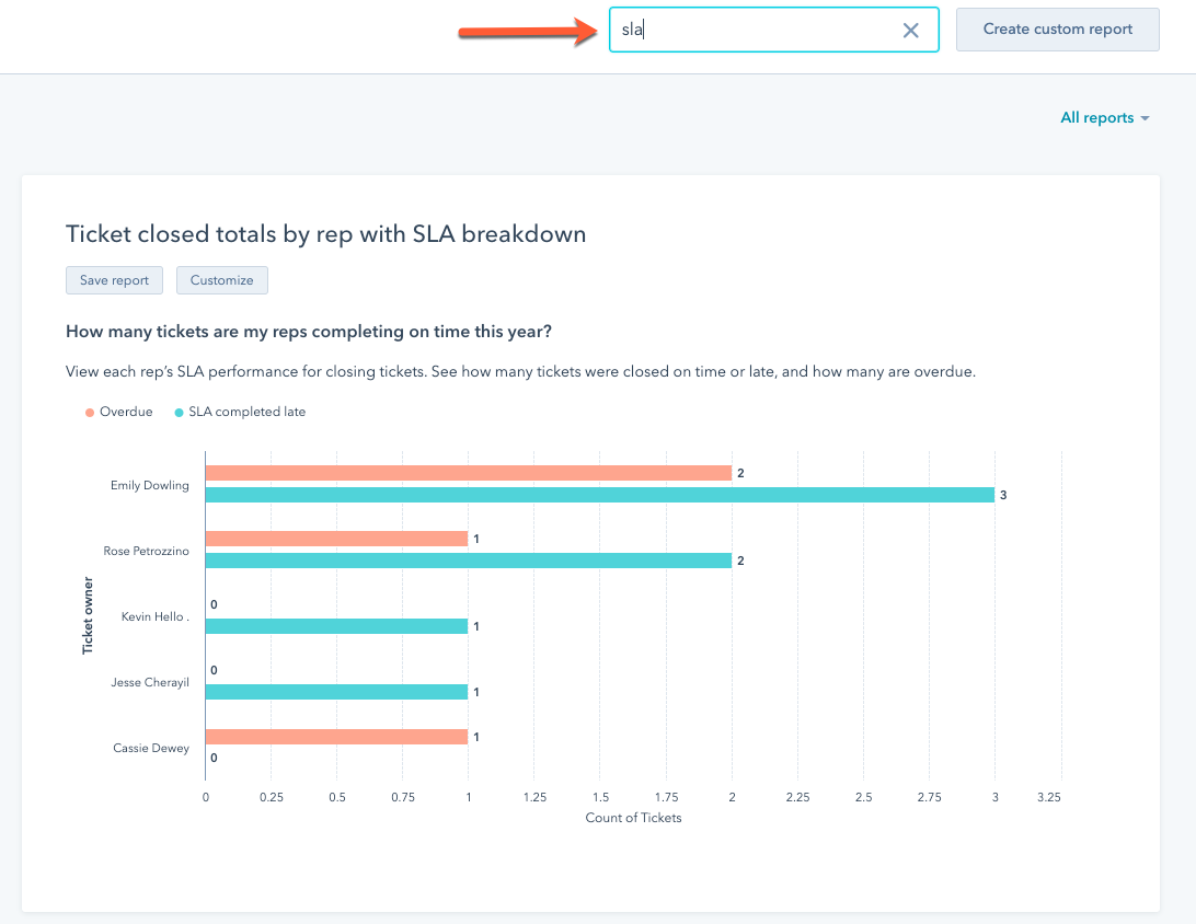 HubSpot CRM, How to access SLA reports in HubSpot