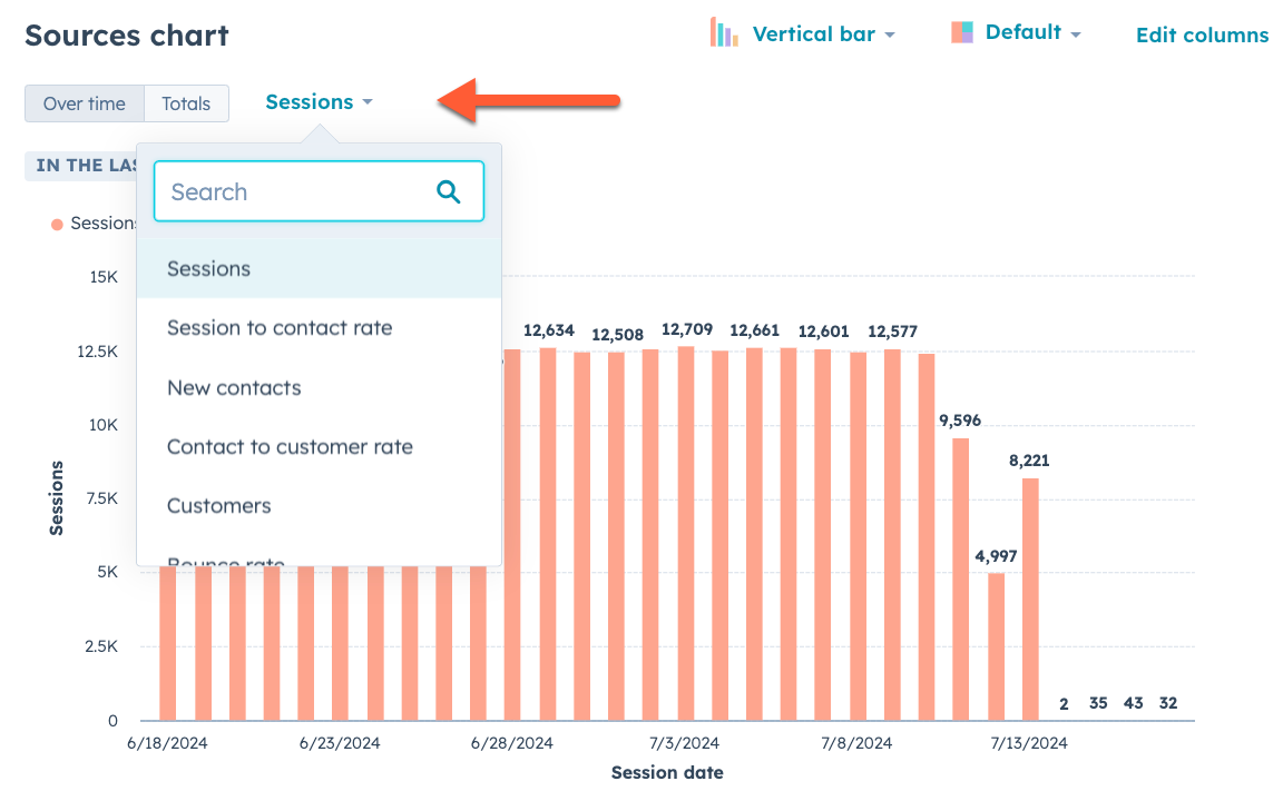 HubSpot Sources Chart, Sessions Metric