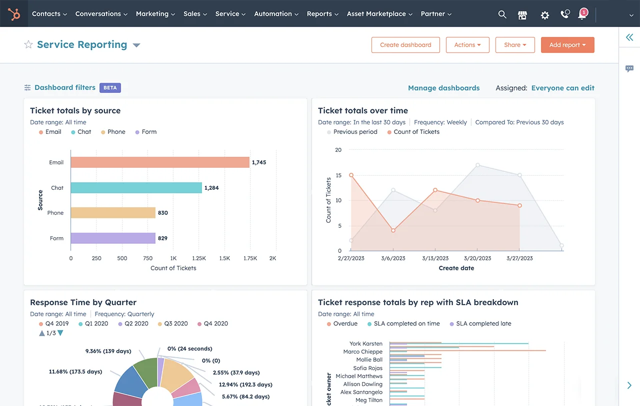 HubSpot Service Hub, Reporting on Tickets