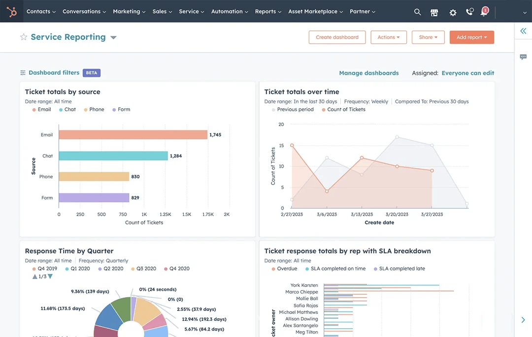 hubspot-service-hub-reporting-dashboard