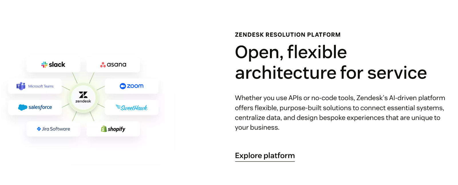 zendesk-resolution-platform-landing-page