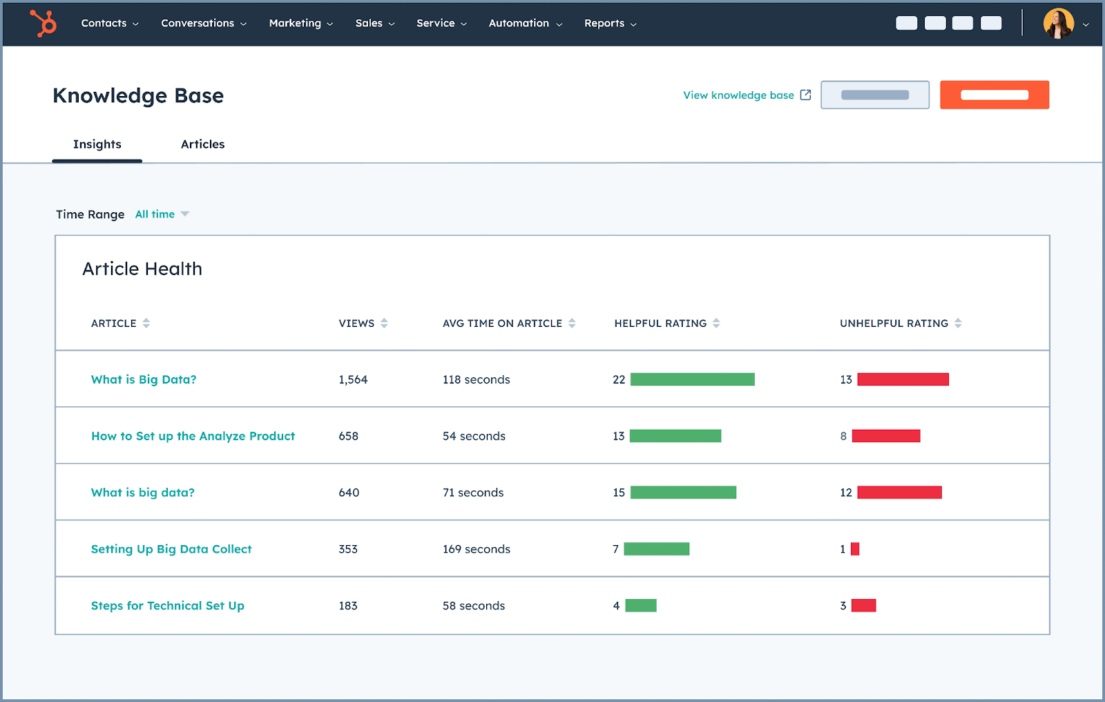  HubSpot, measure knowledge base performance