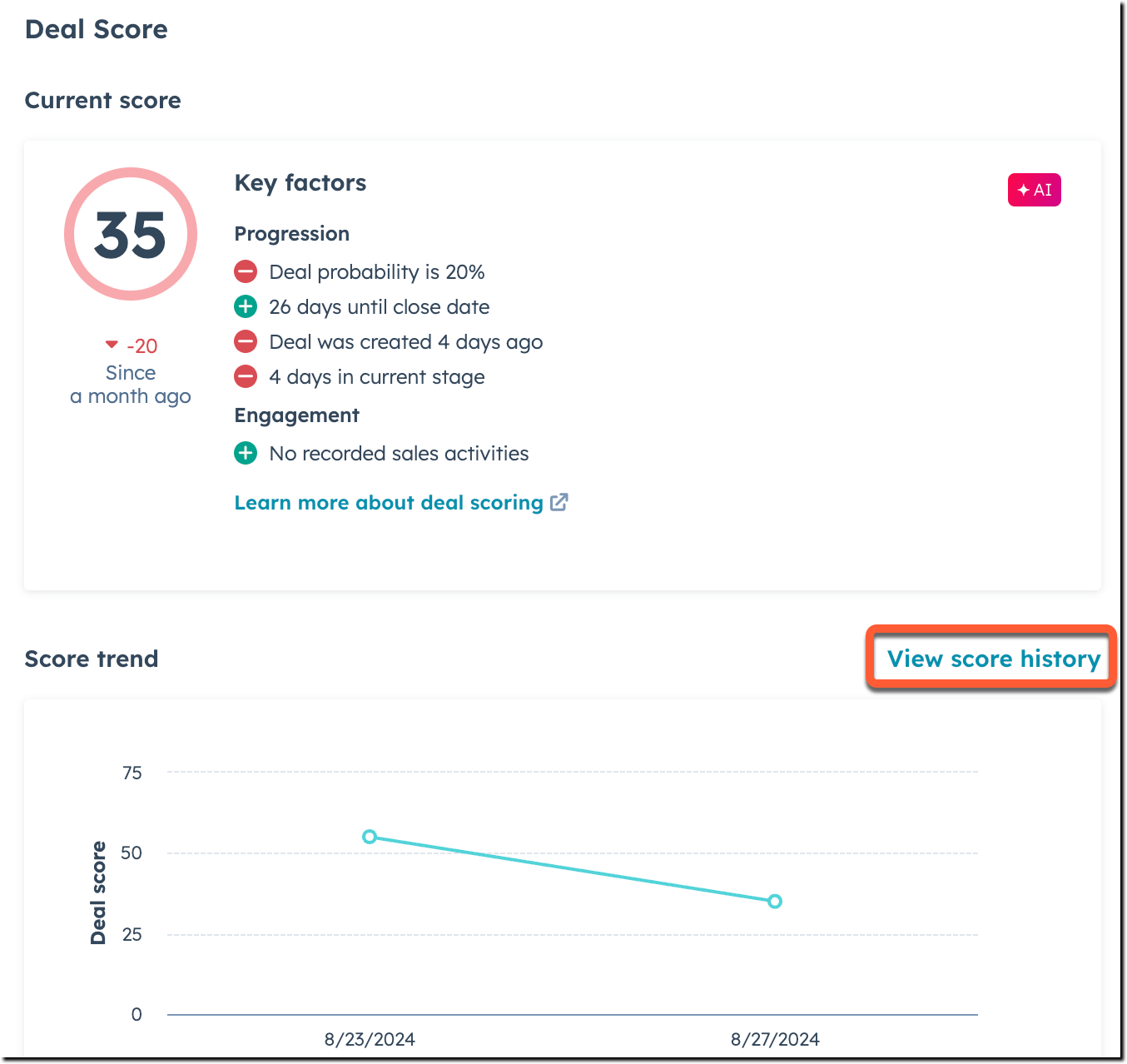 HubSpot, Lead score key factors