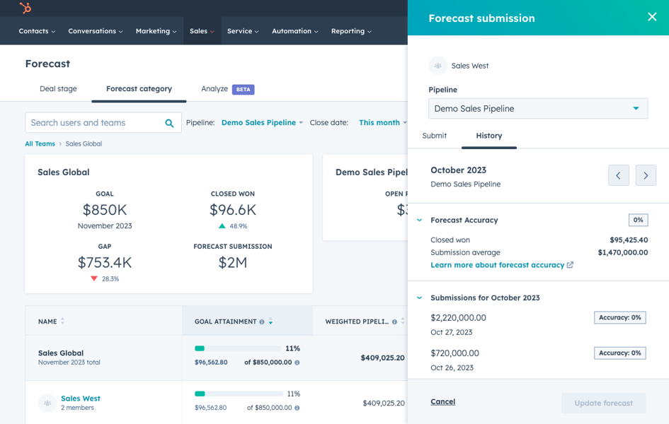 HubSpot Forecast