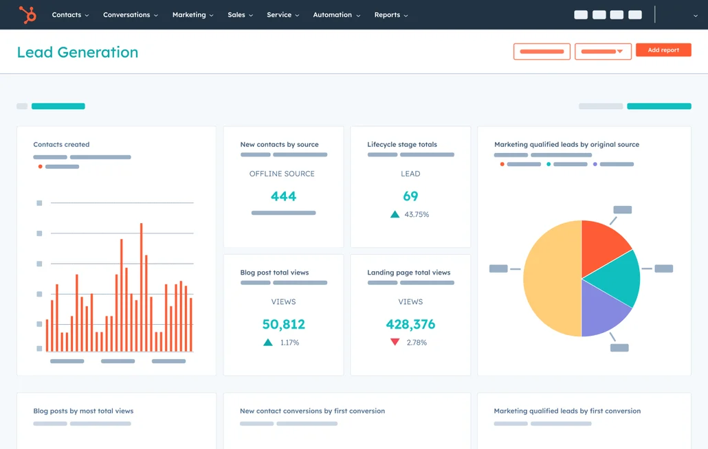 HubSpot, Centralized reporting dashboards