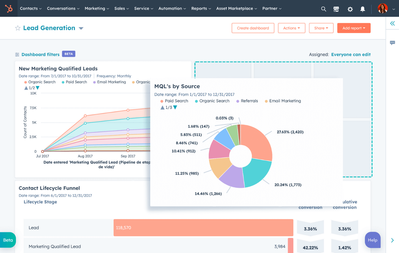 HubSpot, Real-Time Visibility and Insights